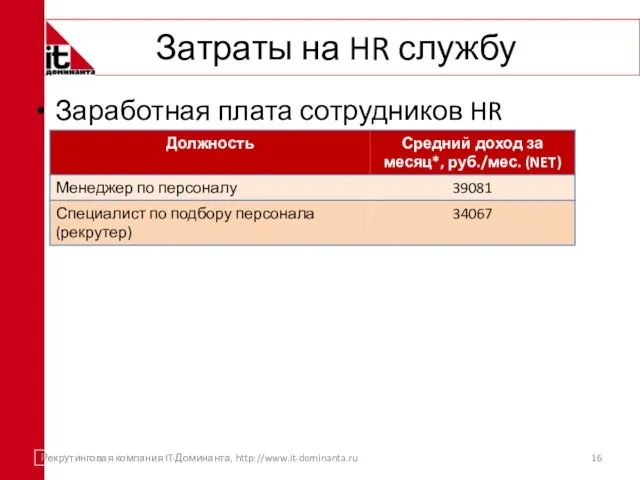 Затраты на HR службу Заработная плата сотрудников HR службы: Рекрутинговая компания IT-Доминанта, http://www.it-dominanta.ru