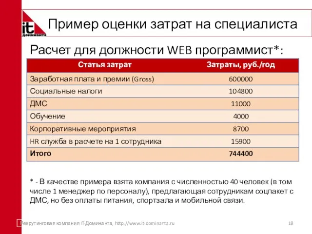 Пример оценки затрат на специалиста Расчет для должности WEB программист*: Рекрутинговая компания