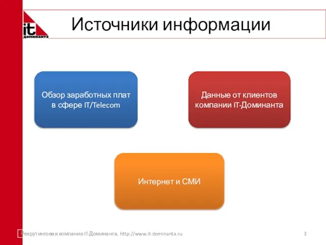 Источники информации Обзор заработных плат в сфере IT/Telecom Данные от клиентов компании