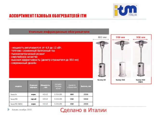 АССОРТИМЕНТ ГАЗОВЫХ ОБОГРЕВАТЕЛЕЙ ITM Уличные инфракрасные обогреватели - мощность регулируется: от 4,9