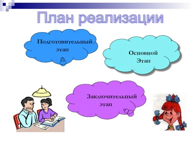 План реализации Подготовительный этап Основной Этап Заключительный этап