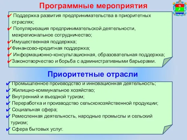 Программные мероприятия Поддержка развития предпринимательства в приоритетных отраслях; Популяризация предпринимательской деятельности, межрегиональное