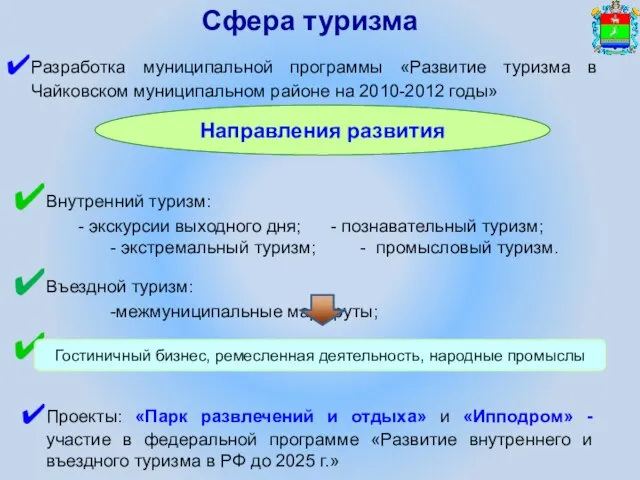 Сфера туризма Разработка муниципальной программы «Развитие туризма в Чайковском муниципальном районе на