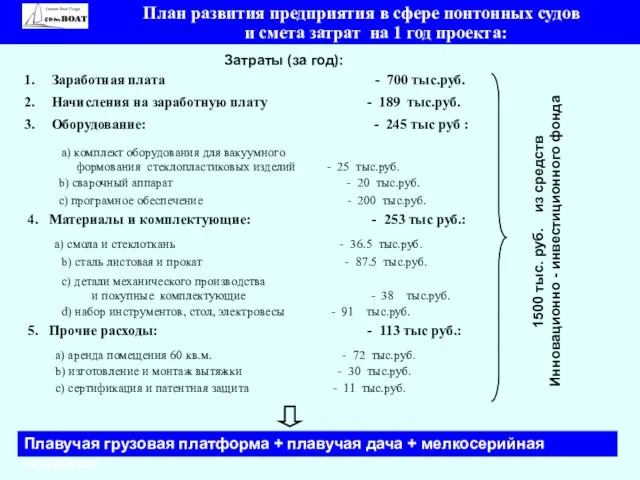 Заработная плата - 700 тыс.руб. Начисления на заработную плату - 189 тыс.руб.