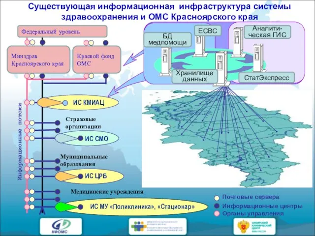 Существующая информационная инфраструктура системы здравоохранения и ОМС Красноярского края ИС ЦРБ ИС