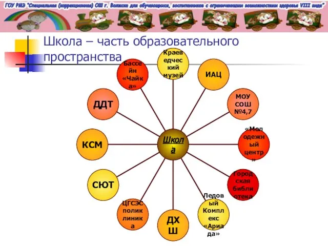 Школа – часть образовательного пространства