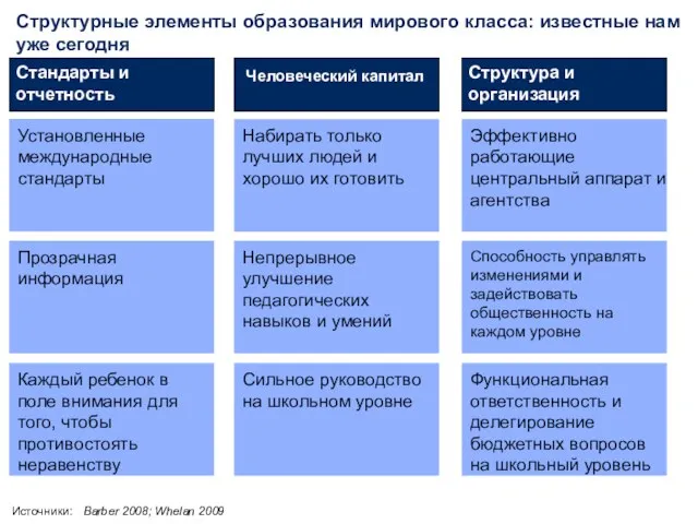 Структурные элементы образования мирового класса: известные нам уже сегодня Стандарты и отчетность