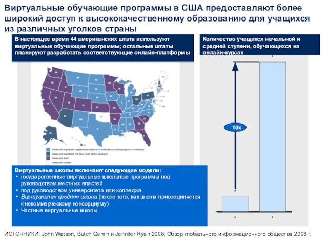 Виртуальные обучающие программы в США предоставляют более широкий доступ к высококачественному образованию