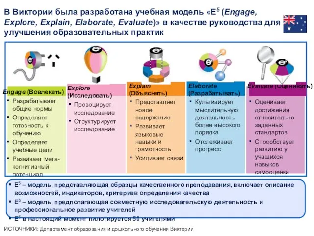 В Виктории была разработана учебная модель «E5 (Engage, Explore, Explain, Elaborate, Evaluate)»