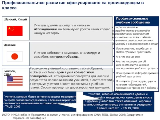 ИСТОЧНИКИ: вебсайт Программы развития учителей и информация из СМИ; SEDL; Dufour 2006;