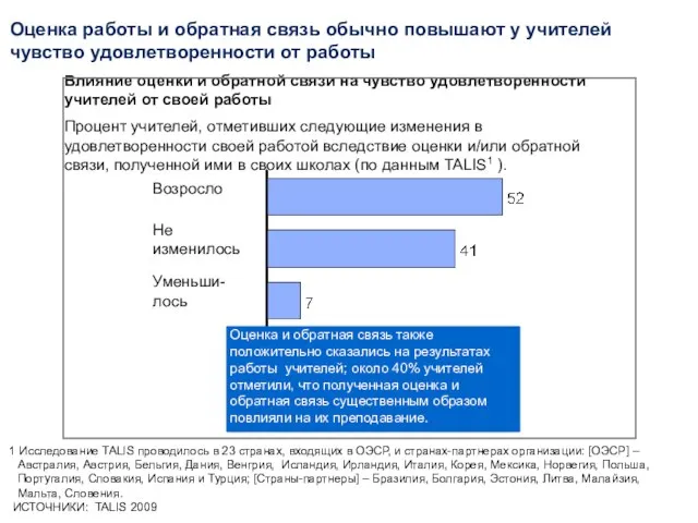 Оценка работы и обратная связь обычно повышают у учителей чувство удовлетворенности от