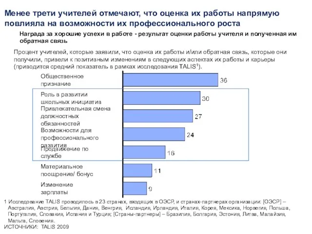 1 Исследование TALIS проводилось в 23 странах, входящих в ОЭСР, и странах-партнерах