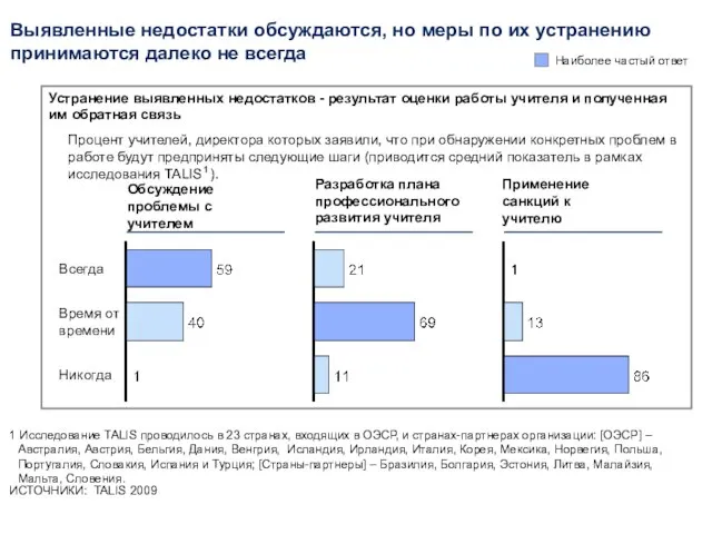 Устранение выявленных недостатков - результат оценки работы учителя и полученная им обратная