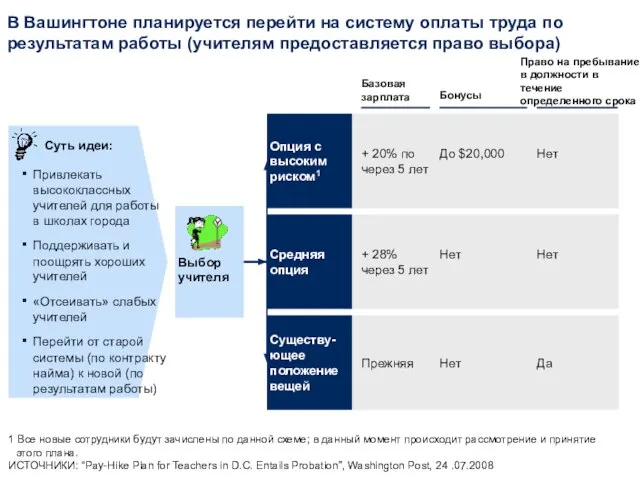 1 Все новые сотрудники будут зачислены по данной схеме; в данный момент