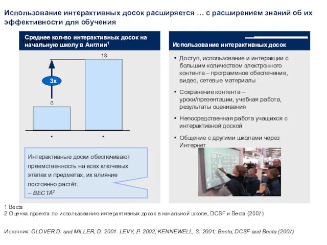 Использование интерактивных досок расширяется … с расширением знаний об их эффективности для