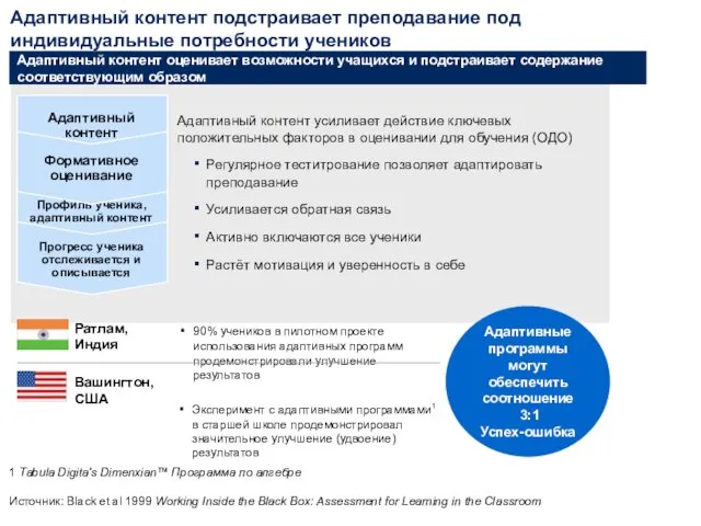 Адаптивный контент подстраивает преподавание под индивидуальные потребности учеников Источник: Black et al