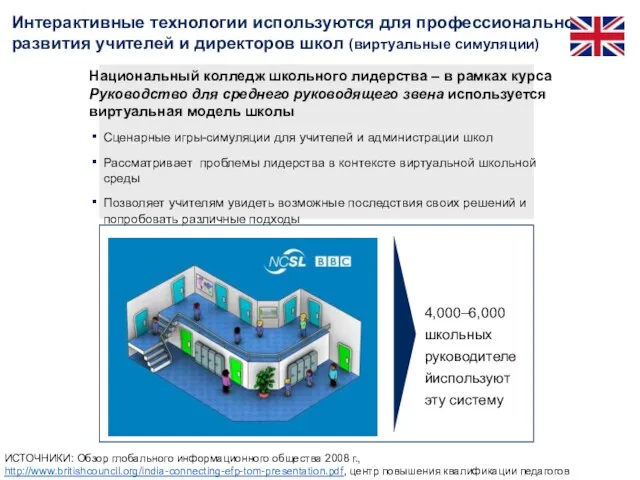 ИСТОЧНИКИ: Обзор глобального информационного общества 2008 г., http://www.britishcouncil.org/india-connecting-efp-tom-presentation.pdf, центр повышения квалификации педагогов