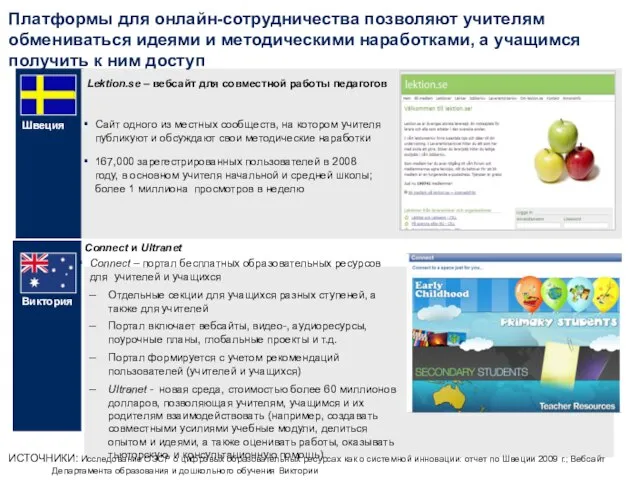 Платформы для онлайн-сотрудничества позволяют учителям обмениваться идеями и методическими наработками, а учащимся