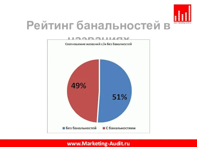 Рейтинг банальностей в названиях www.Marketing-Audit.ru