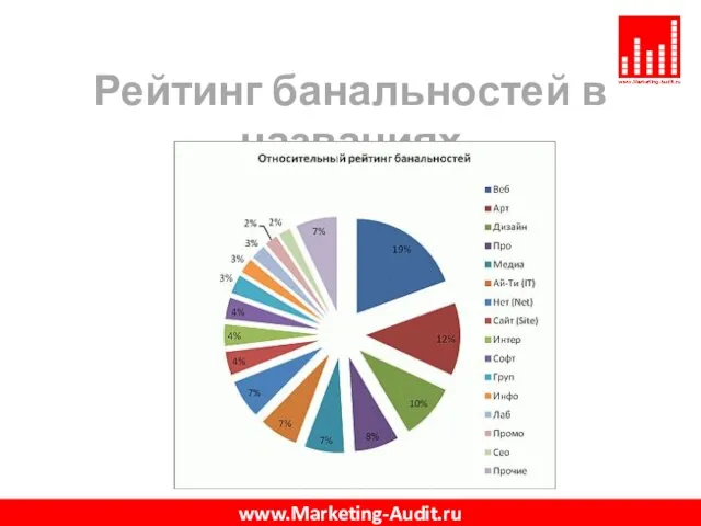 Рейтинг банальностей в названиях www.Marketing-Audit.ru