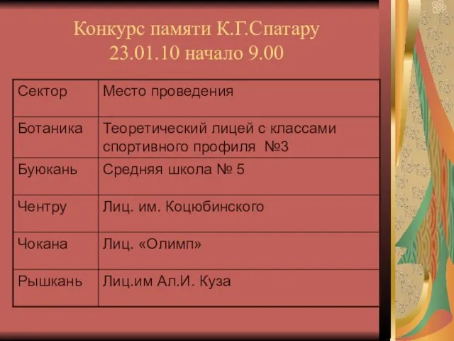 Конкурс памяти К.Г.Спатару 23.01.10 начало 9.00