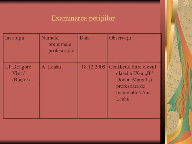 Examinarea petiţiilor