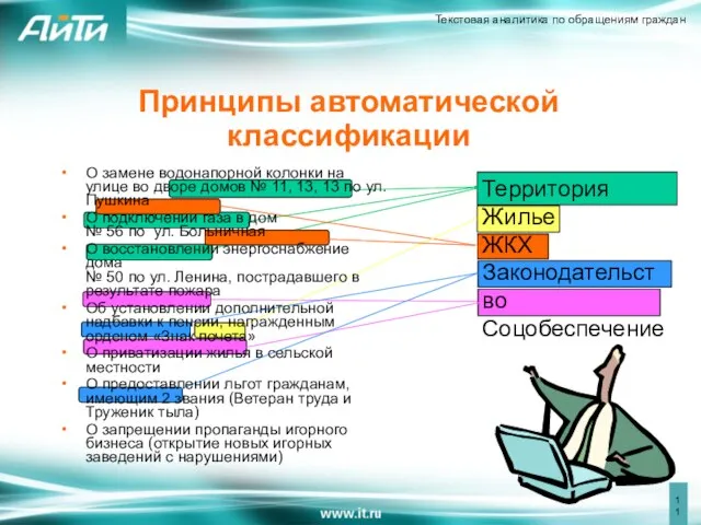 Принципы автоматической классификации О замене водонапорной колонки на улице во дворе домов