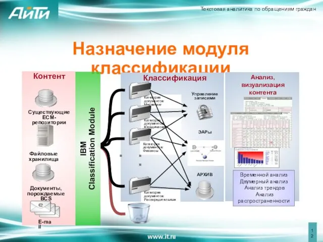 Назначение модуля классификации Управление записями АРХИВ ЭАРы IBM Classification Module