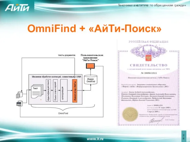 OmniFind + «АйТи-Поиск»