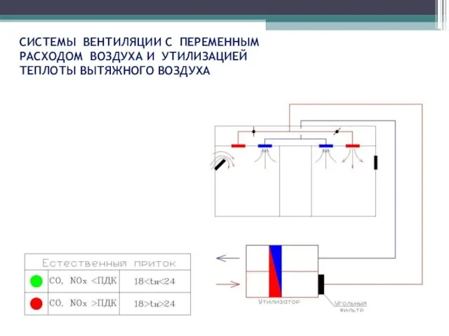 СИСТЕМЫ ВЕНТИЛЯЦИИ С ПЕРЕМЕННЫМ РАСХОДОМ ВОЗДУХА И УТИЛИЗАЦИЕЙ ТЕПЛОТЫ ВЫТЯЖНОГО ВОЗДУХА