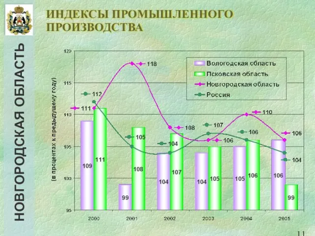 ИНДЕКСЫ ПРОМЫШЛЕННОГО ПРОИЗВОДСТВА