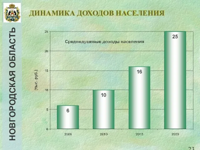 ДИНАМИКА ДОХОДОВ НАСЕЛЕНИЯ