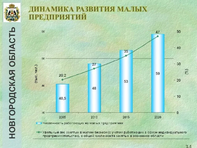 ДИНАМИКА РАЗВИТИЯ МАЛЫХ ПРЕДПРИЯТИЙ