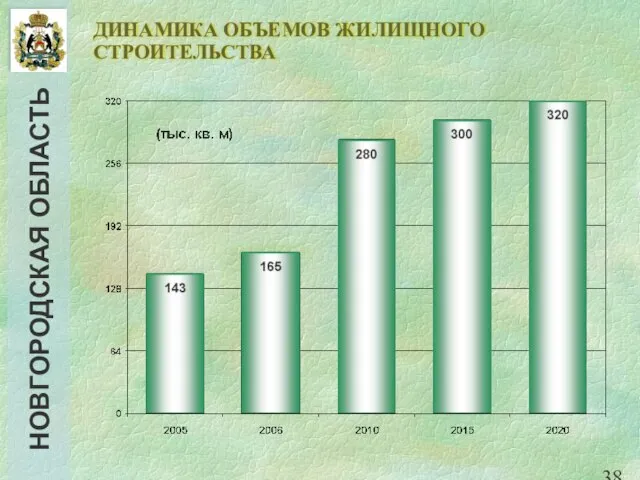 ДИНАМИКА ОБЪЕМОВ ЖИЛИЩНОГО СТРОИТЕЛЬСТВА