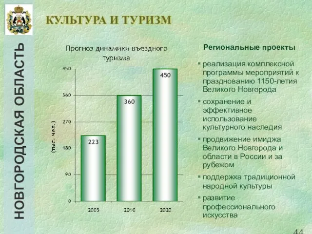 КУЛЬТУРА И ТУРИЗМ реализация комплексной программы мероприятий к празднованию 1150-летия Великого Новгорода