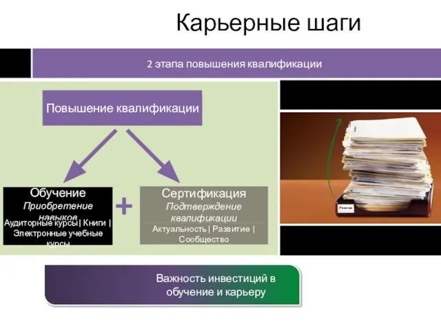 Карьерные шаги 2 этапа повышения квалификации Обучение Приобретение навыков Сертификация Подтверждение квалификации