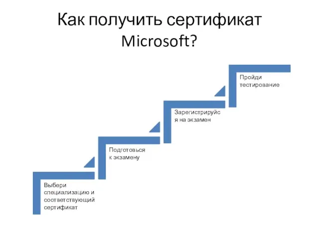 Как получить сертификат Microsoft? Выбери специализацию и соответствующий сертификат Подготовься к экзамену