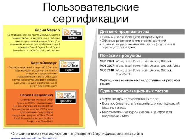 Сертификационный статус MOS Эксперт подтверждает продвинутые навыки владения определенными приложениями пакета Office.