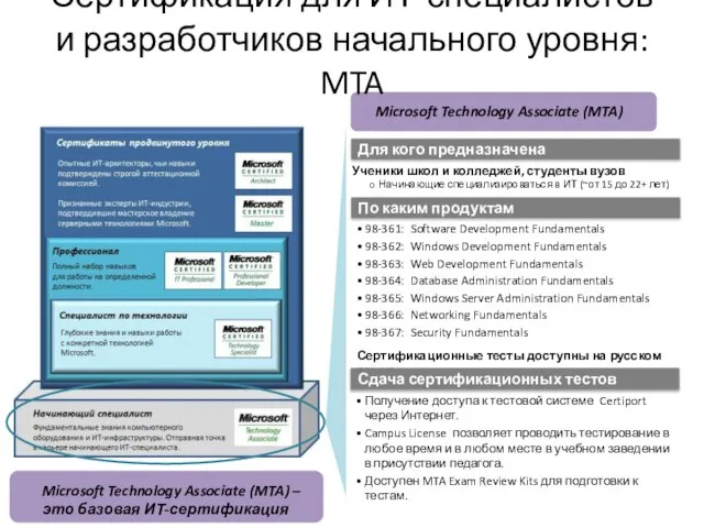 Ученики школ и колледжей, студенты вузов Начинающие специализироваться в ИТ (~от 15