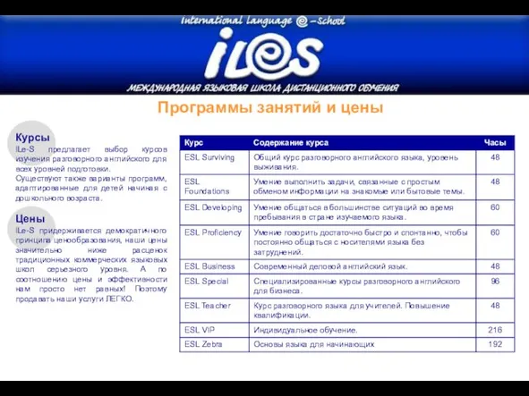 Программы занятий и цены Курсы ILe-S предлагает выбор курсов изучения разговорного английского