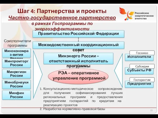 Правительство Российской Федерации Межведомственный координационный совет Минэкономраз-вития России Минпромторг России Минрегион России