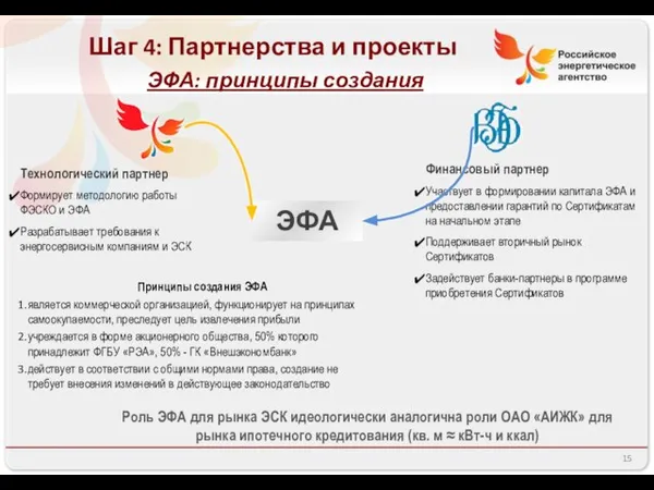 ЭФА: принципы создания Принципы создания ЭФА является коммерческой организацией, функционирует на принципах