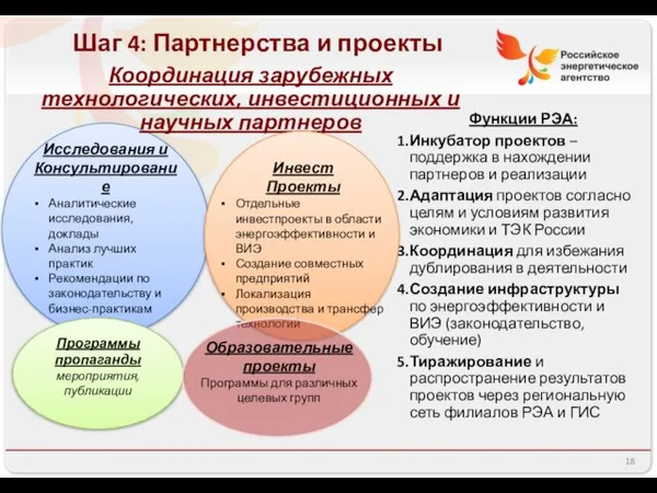 Исследования и Консультирование Аналитические исследования, доклады Анализ лучших практик Рекомендации по законодательству