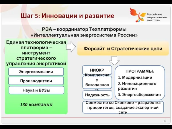 Единая технологическая платформа – инструмент стратегического управления энергетикой 130 компаний ПРОГРАММЫ: 1.