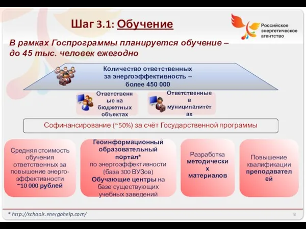 В рамках Госпрограммы планируется обучение – до 45 тыс. человек ежегодно Софинансирование