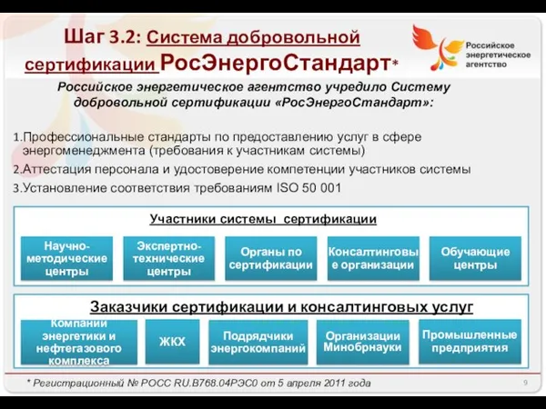 Научно-методические центры Органы по сертификации Экспертно-технические центры Консалтинговые организации Обучающие центры Шаг