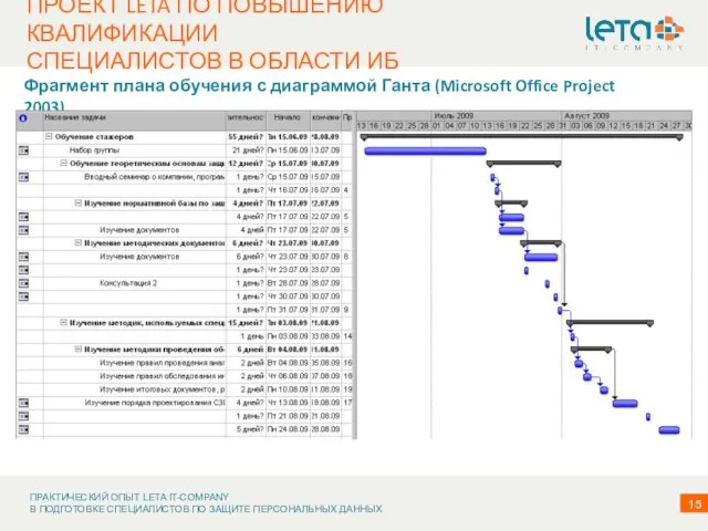 ПРОЕКТ LETA ПО ПОВЫШЕНИЮ КВАЛИФИКАЦИИ СПЕЦИАЛИСТОВ В ОБЛАСТИ ИБ Фрагмент плана обучения