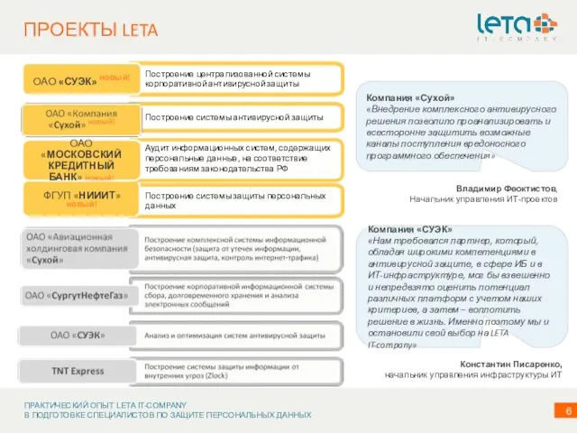 ПРОЕКТЫ LETA Компания «Сухой» «Внедрение комплексного антивирусного решения позволило проанализировать и всесторонне