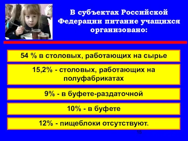 В субъектах Российской Федерации питание учащихся организовано: 54 % в столовых, работающих