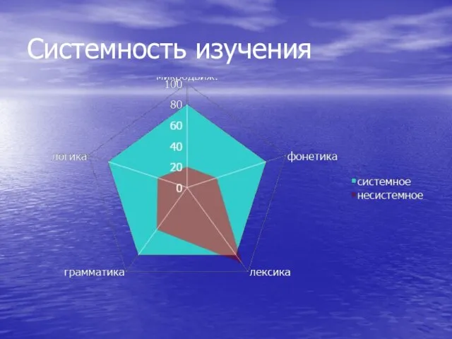 Системность изучения